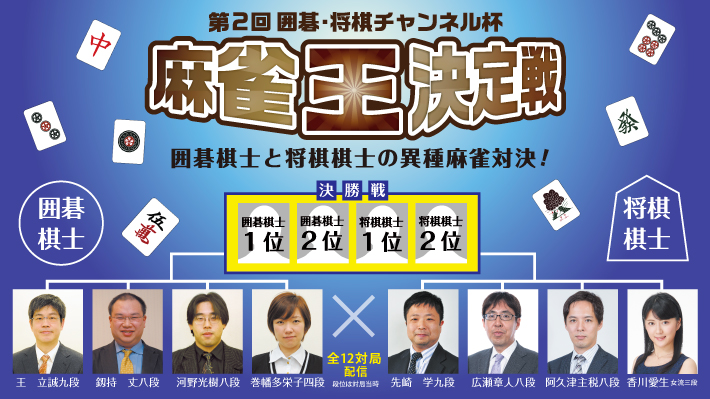 第2回 囲碁 将棋チャンネル杯 麻雀王決定戦 囲碁 将棋チャンネルホームページ