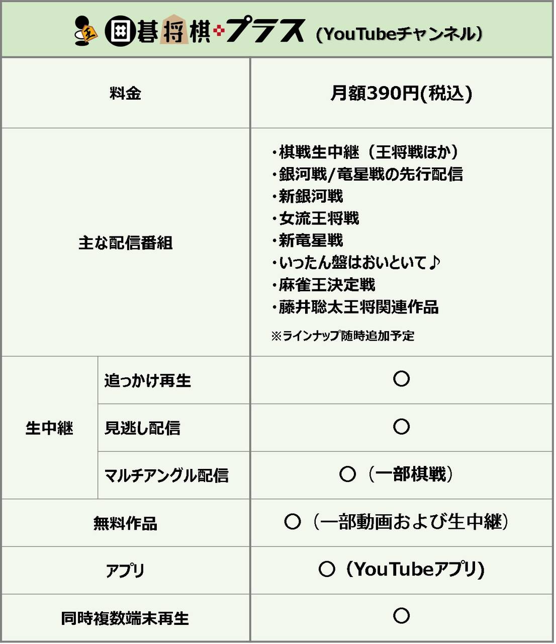 お知らせ - 「囲碁将棋プレミアム」終了ならびに「囲碁将棋プラス」の